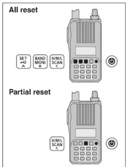 All reset SET A BAND MONI B H/M/L SCAN C Partial reset H/M/L SCAN C
