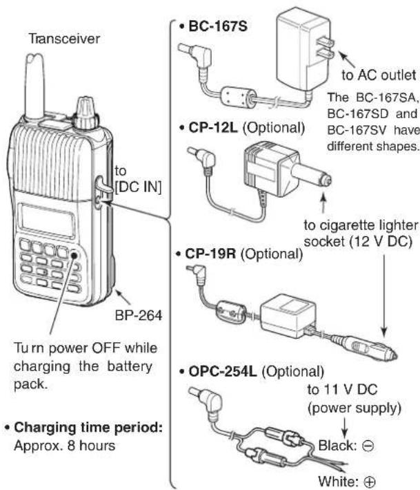 Transceiver to [DC IN] BP-264 Turn power OFF while charging the battery pack. Charging time period: Approx. 8 hours • BC-167S to AC outlet The BC-167SA, BC-167SD and BC-167SV have different shapes. • CP-12L (Optional) to cigarette lighter socket (12 V DC) • CP-19R (Optional) • OPC-254L (Optional) to 11 V DC (power supply) Black: ⊖ White: ⊕
