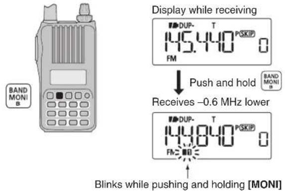 BAND MONI B Display while receiving 145.440 PSKIP FM Push and hold BAND MONI Receives -0.6 MHz lower 144.840 PSKIP FM Blinks while pushing and holding [MONI]