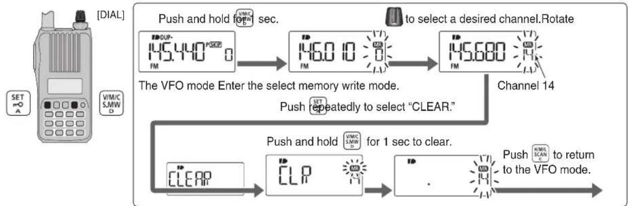 ICOM IC-T70A - ■ Memory clearing - 2