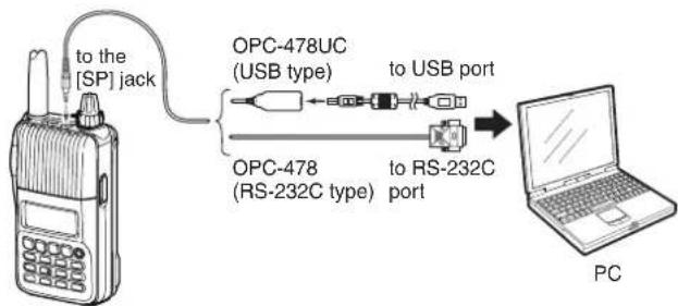 to the [SP] jack OPC-478UC (USB type) to USB port OPC-478 (RS-232C type) to RS-232C port PC