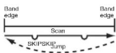 ICOM IC-T70A - PROGRAMMED LINK SCAN (pp. 42, 57) - 2