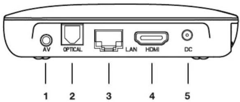 AV OPTICAL LAN HDMI DC 1 2 3 4 5