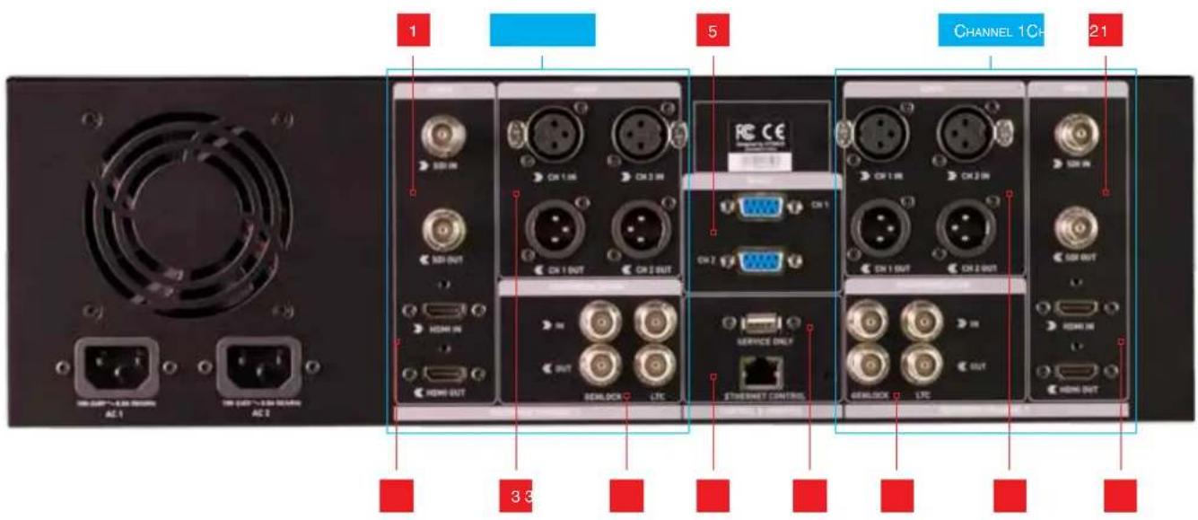 Atomos Shogun Studio - Headphone Ports - 1