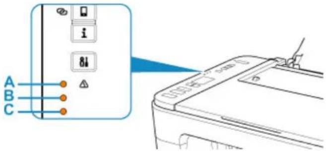 CANON PIXMA TS3320 - Note - 1