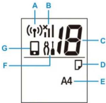 CANON PIXMA TS3320 - Important - 4