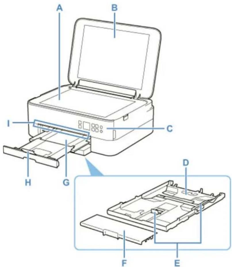 CANON PIXMA TS5320 - Main Components - 1