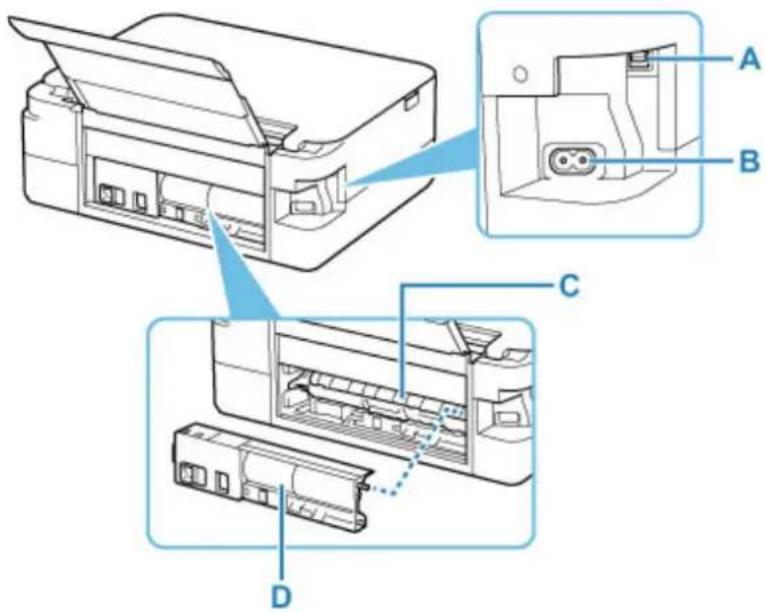 CANON PIXMA TS5320 - Rear View - 1