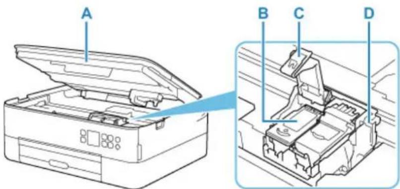 CANON PIXMA TS5320 - Important - 1