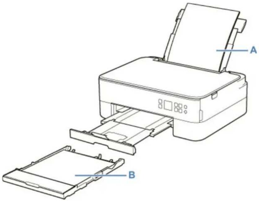 CANON PIXMA TS5320 - Paper Sources - 1