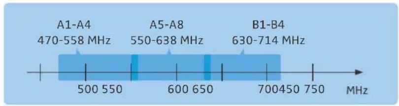 SENNHEISER EM 9046 SU - Frequency ranges for Japan - 1