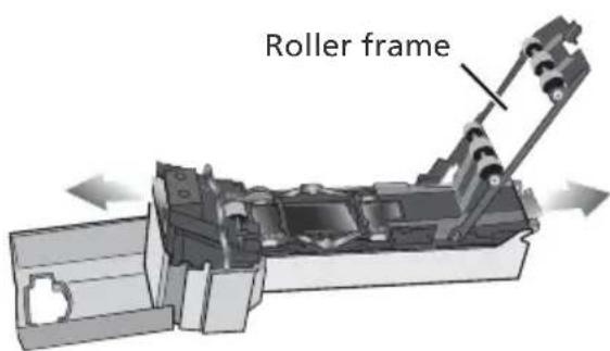 Roller frame