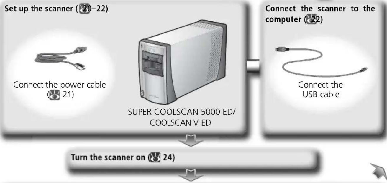 NIKON Super Coolscan 5000 - Setup and Scanning Guide - 2
