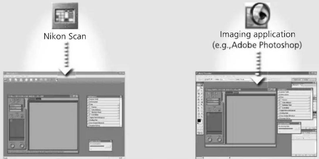 Nikon Scan Imaging application (e.g.,Adobe Photoshop)
