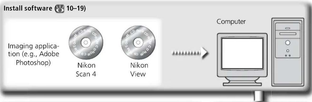 NIKON Super Coolscan 5000 - Setup and Scanning Guide - 1