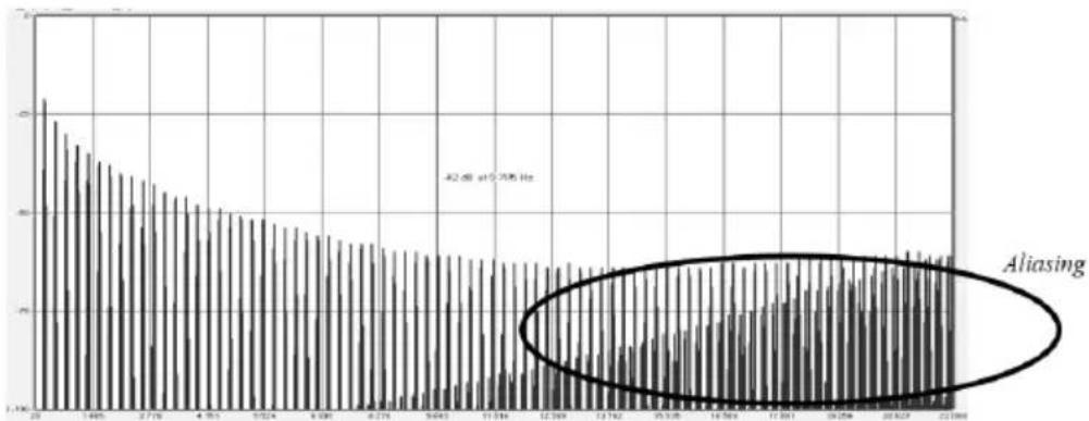 Arturia Comp Tube-STA - Arturias geheime Zutat: TAE® - 1