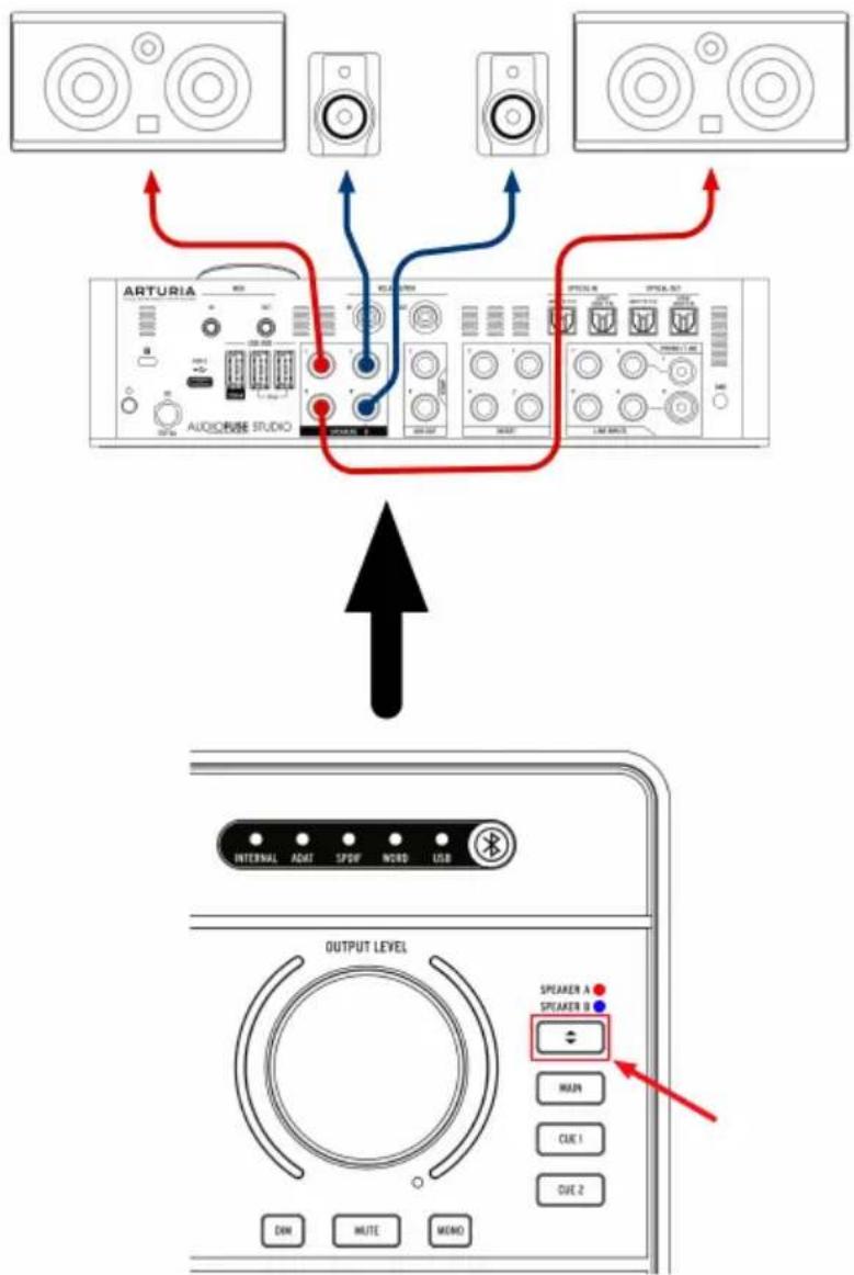 Arturia AudioFuse Studio - Verwendung des AudioFuse, um zwischen zwei Aktivlautsprecherpaaren umzuschalten - 1