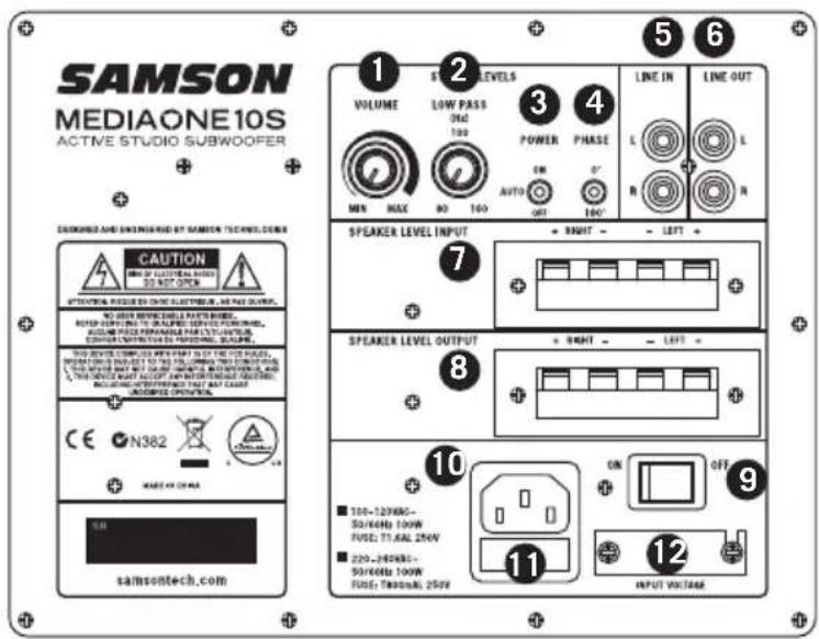 SAMSON MediaOne 10S - Contrôles du panneau arrière - 1