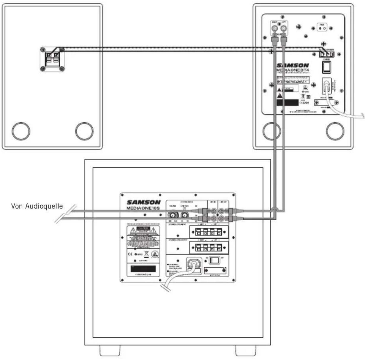 SAMSON MediaOne 10S - Den Media One anschließen – Line-Level-Eingang - 1