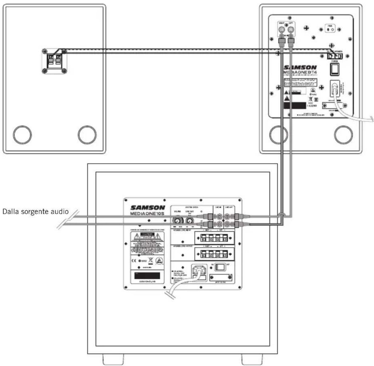 SAMSON MediaOne 10S - Connessione di Media One - Ingresso di linea - 1
