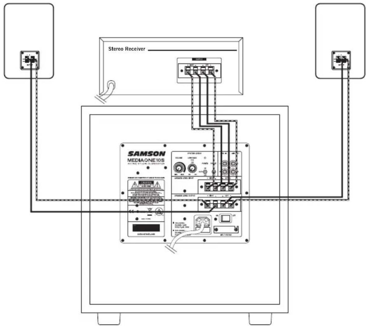 SAMSON MediaOne 10S - Connection the Media One 10S - Speaker Level Input - 1