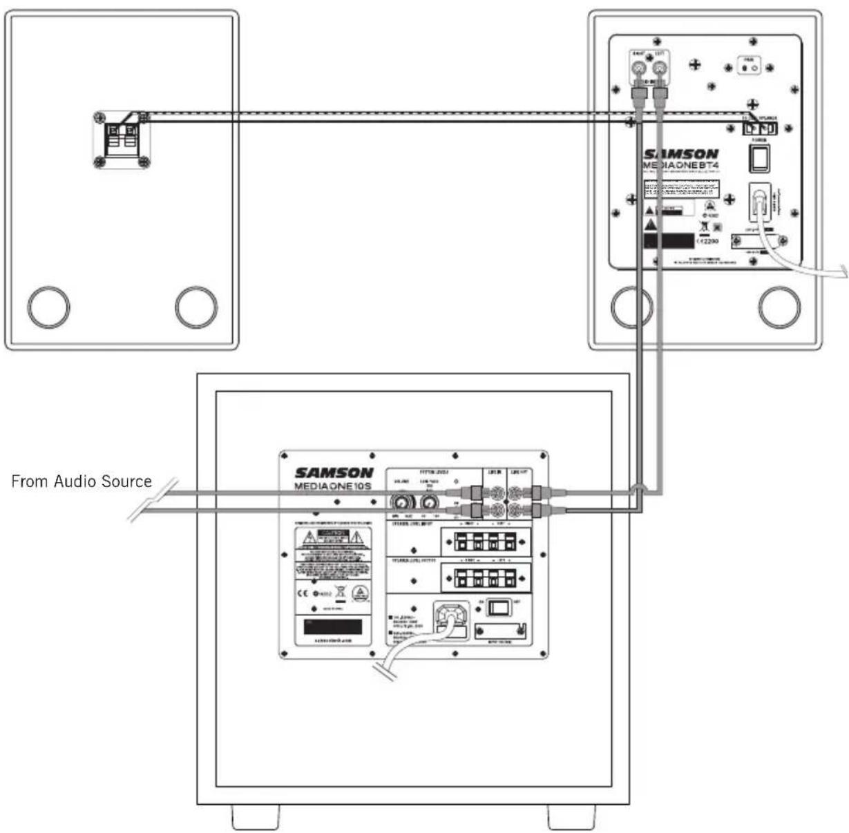 SAMSON MediaOne 10S - Connection the Media One - Line Level Input - 1