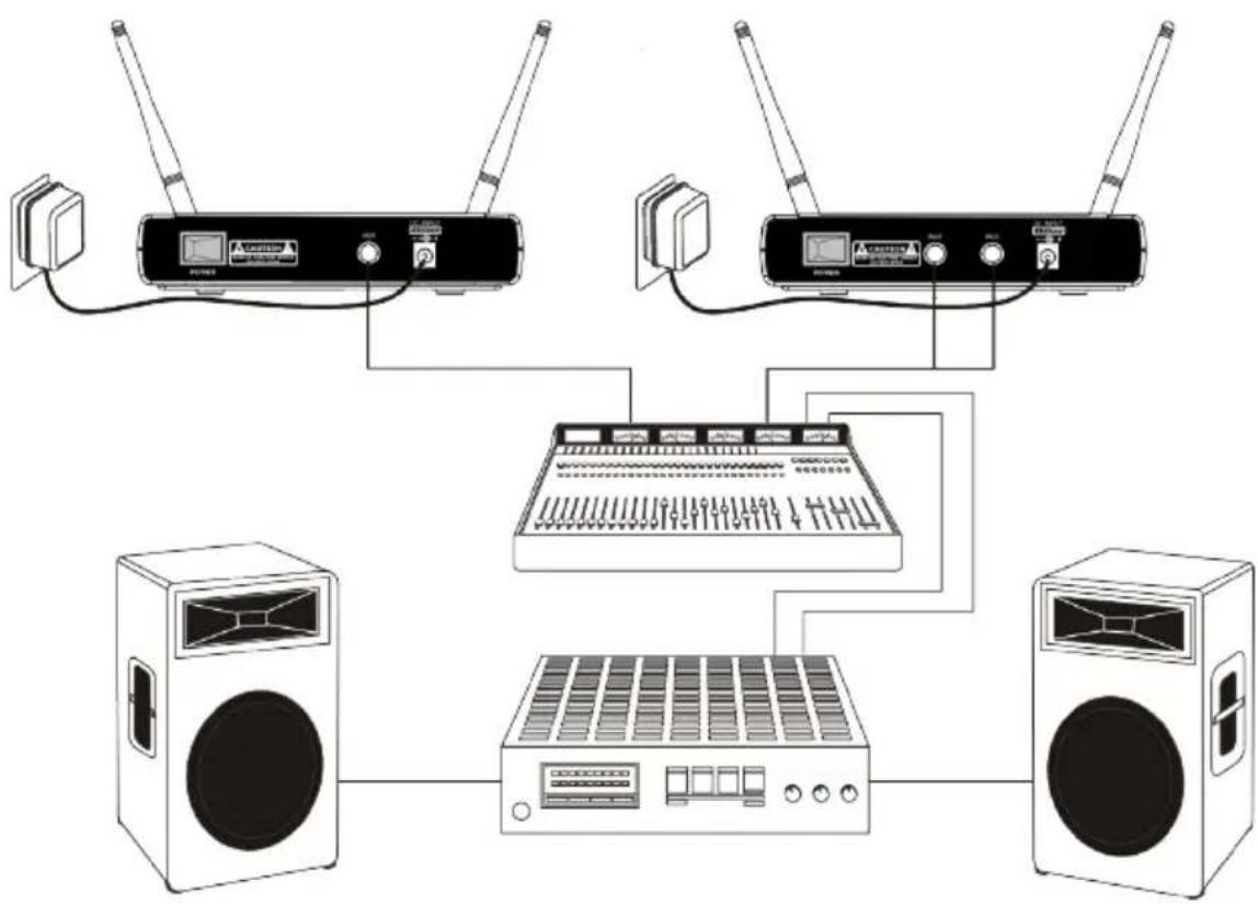 Karma SET 6082LAV - N° Function /Description - 1