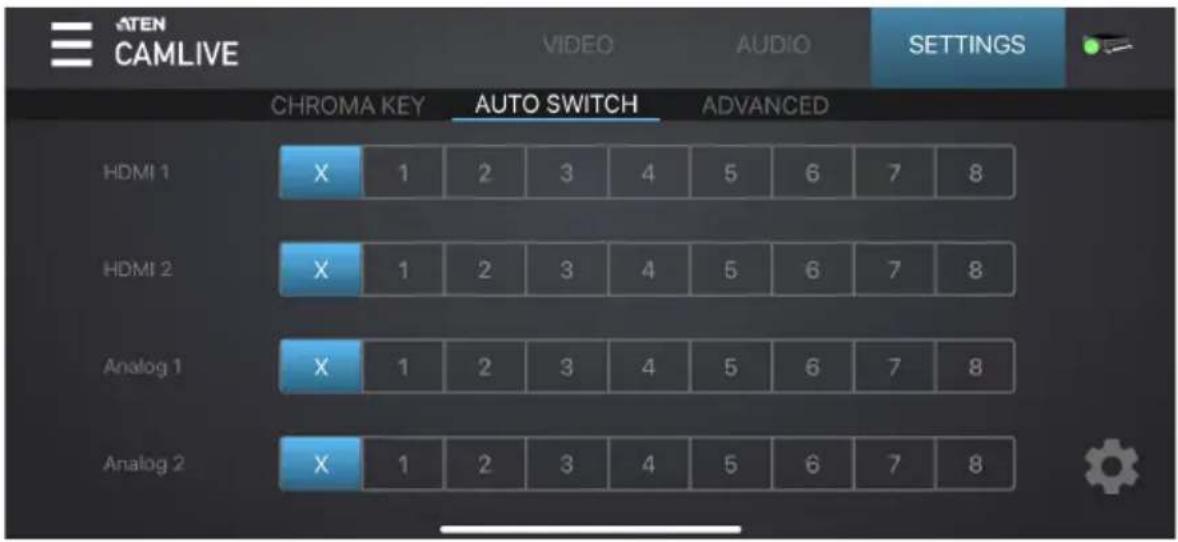 ATEN UC3022 - Auto Switch - 3