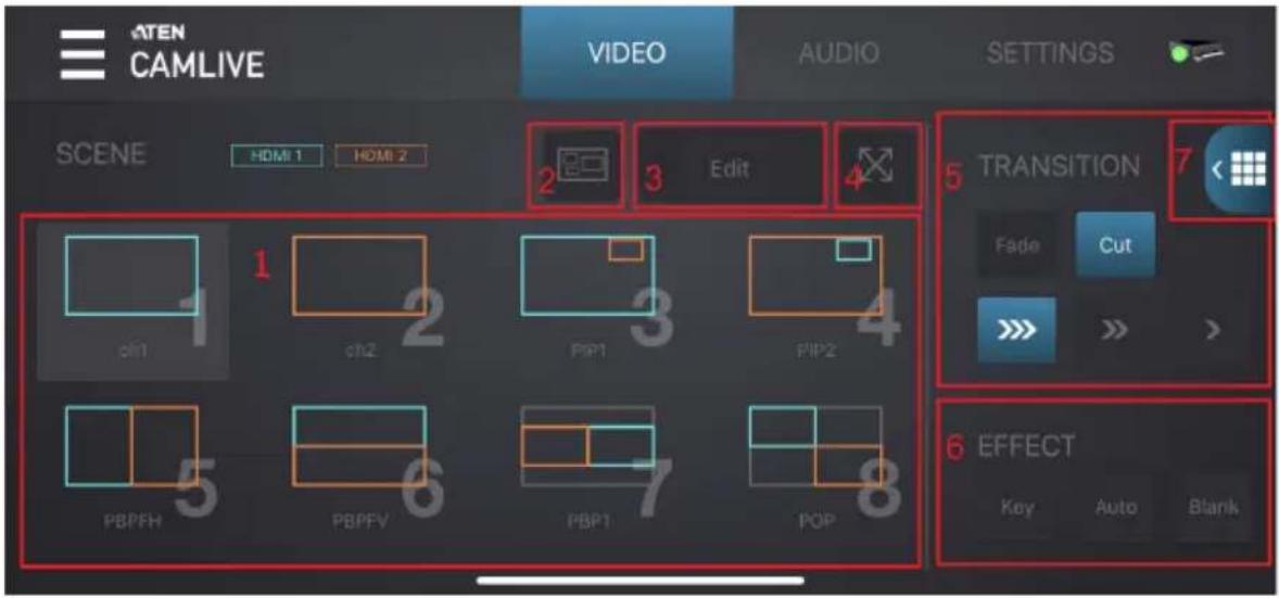 ATEN UC3022 - Video Mixer - 1