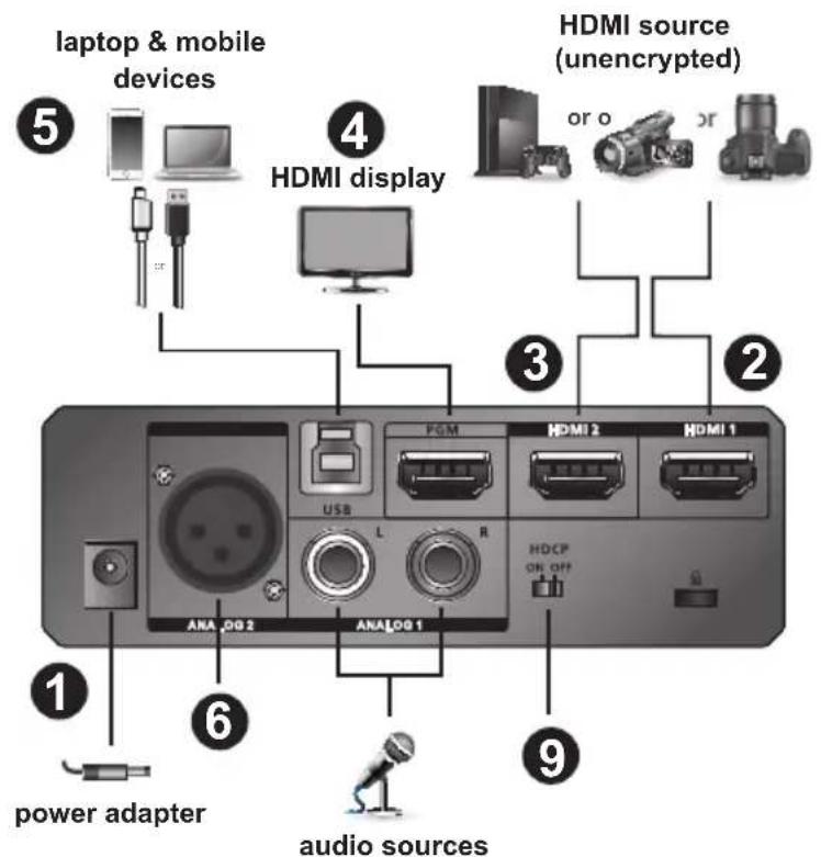 ATEN UC3022 - Connecting the CAMLIVE™ PRO Unit - 1