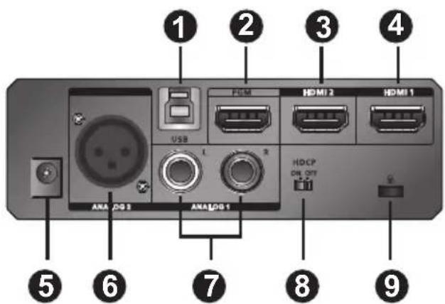 ATEN UC3022 - Rear View - 1