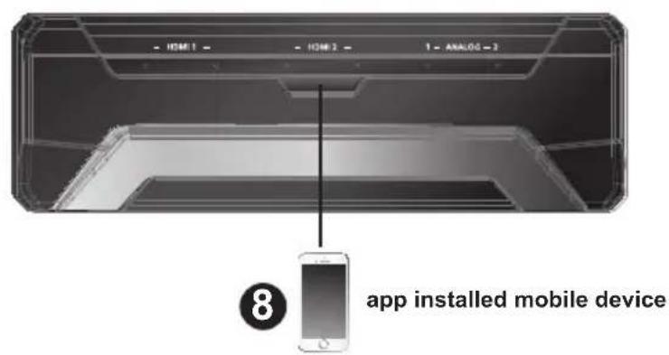 ATEN UC3022 - Connecting the CAMLIVE™ PRO Unit - 2