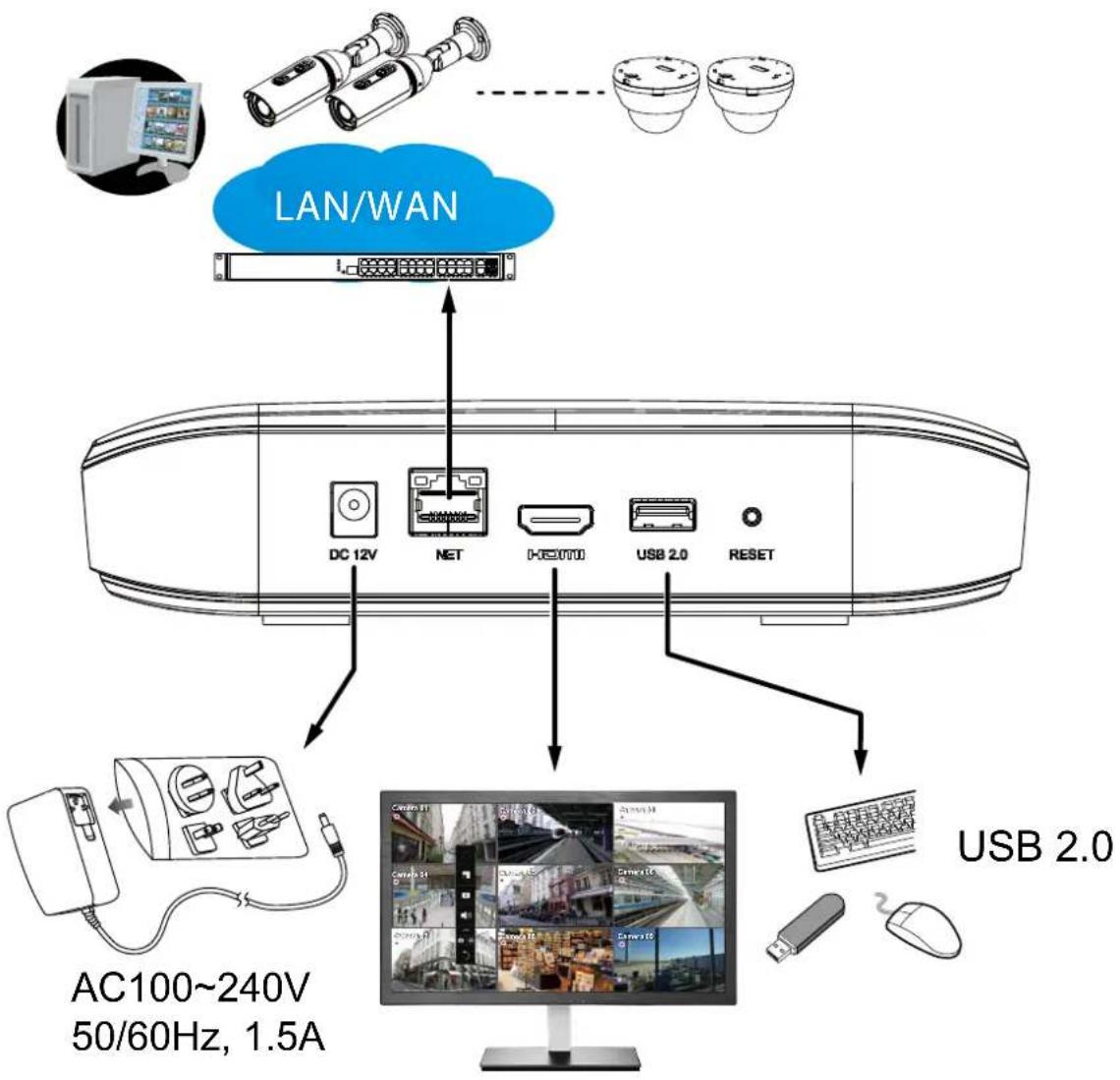 Vivotek ND9312 - Interface Connections - 1