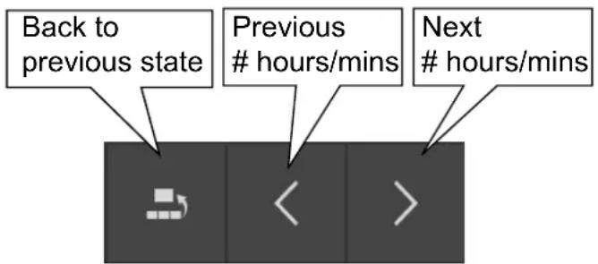 Back to previous state Previous hours/mins Next hours/mins
