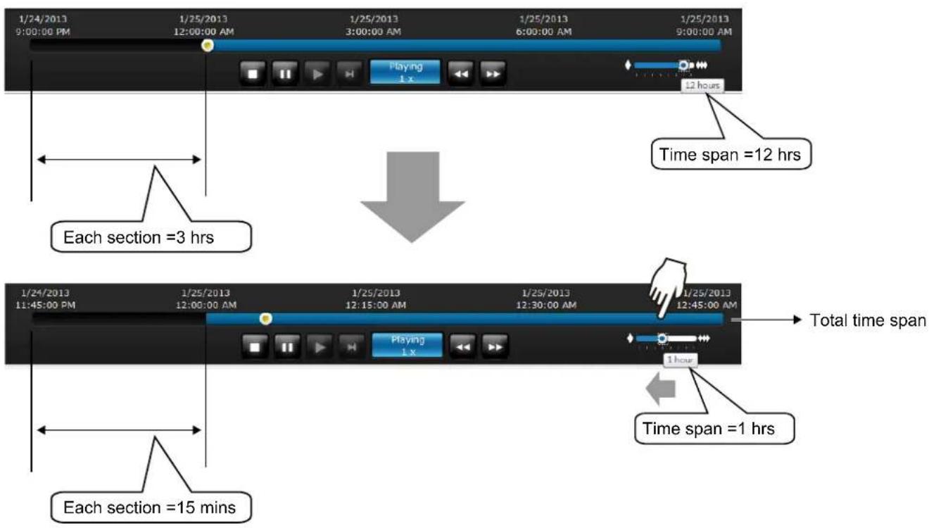 1/24/2013 9:00:00 PM 1/25/2013 12:00:00 AM 1/25/2013 3:00:00 AM 1/25/2013 6:00:00 AM 1/25/2013 9:00:00 AM Playing 1 x 12 hours Time span =12 hrs Each section =3 hrs 1/24/2013 11:45:00 PM 1/25/2013 12:00:00 AM 1/25/2013 12:15:00 AM 1/25/2013 12:30:00 AM 1/25/2013 12:45:00 AM Playing 1 x Total time span 1 hour Time span =1 hrs Each section =15 mins