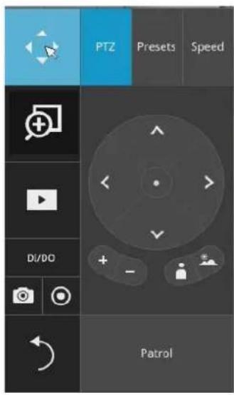 PTZ Presets Speed DI/DO Patrol