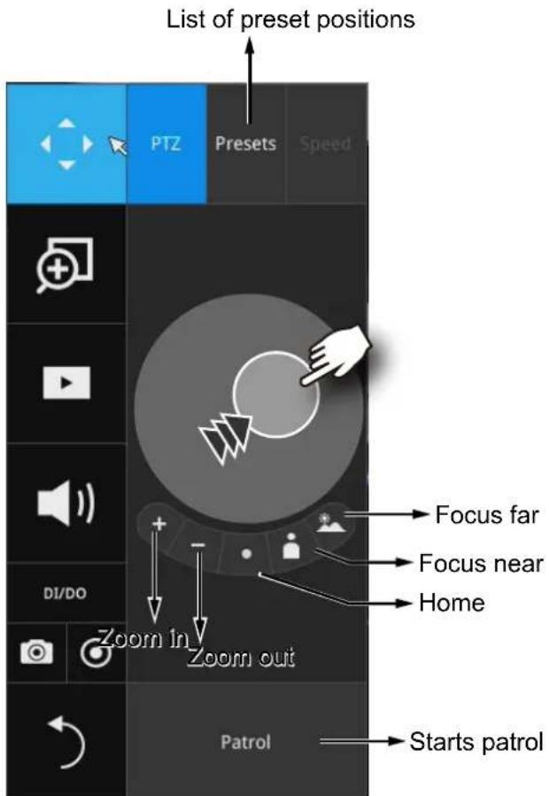 List of preset positions PTZ Presets Speed Focus far Focus near Home Zoom in Zoom out Starts patrol DI/DO Patrol