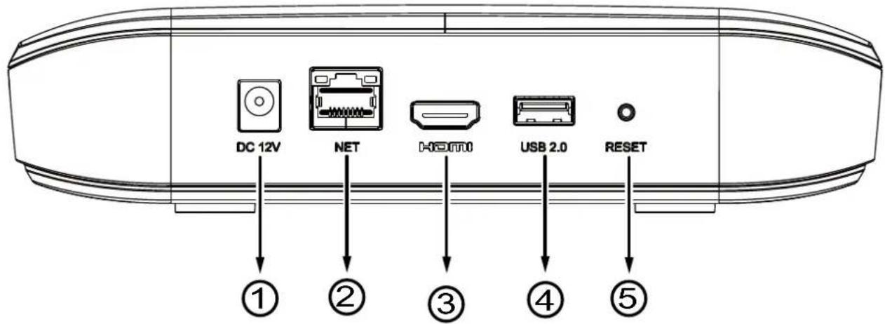 DC 12V NET HESMO USB 2.0 RESET ① ② ③ ④ ⑤