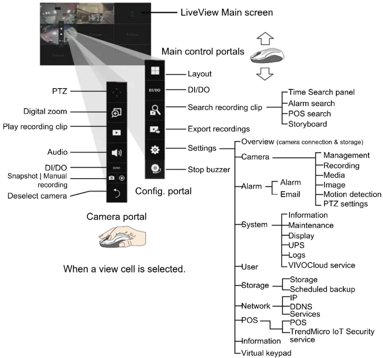 Vivotek ND9312 - Introduction to the Local Console Interface - 2
