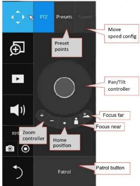 PTZ Presets Speed Preset points Move speed config Pan/Tilt controller Focus far Focus near Zoom controller Home position Patrol button