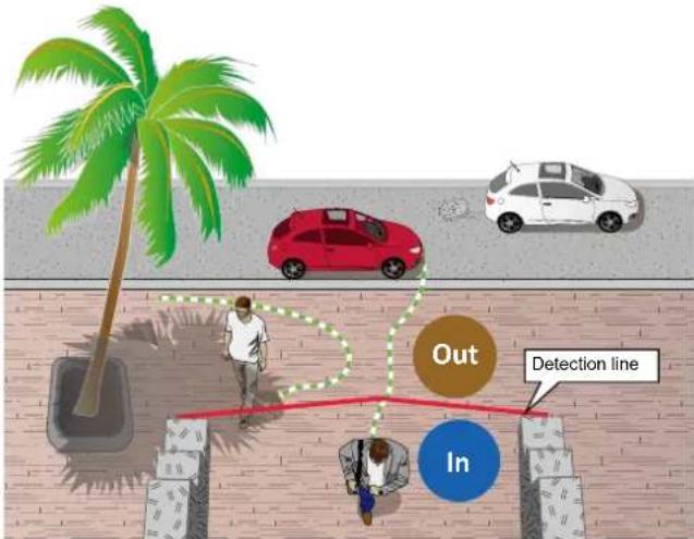 Out Detection line In