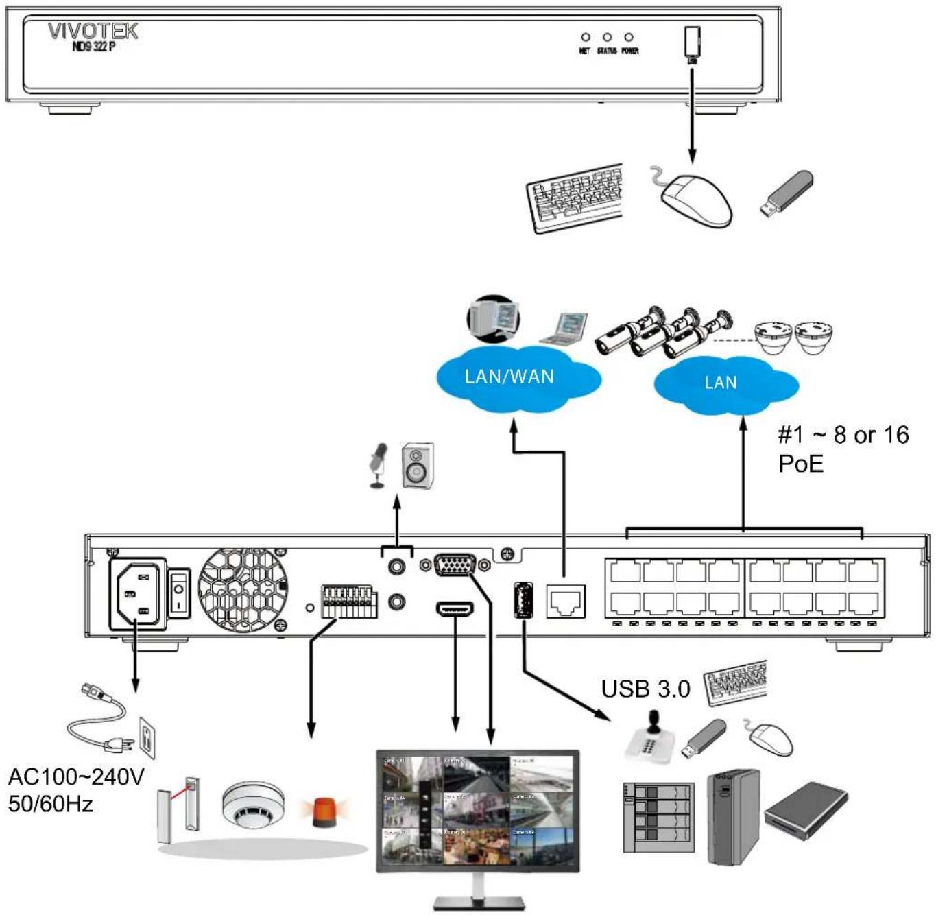 Vivotek ND9322P - Interface Connections - 1