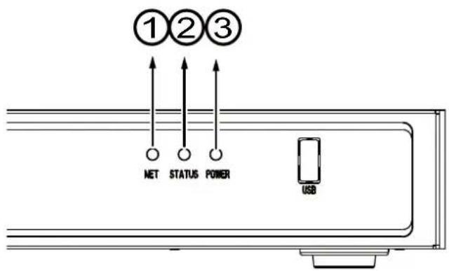 ①②③ NET STATUS POWER USB