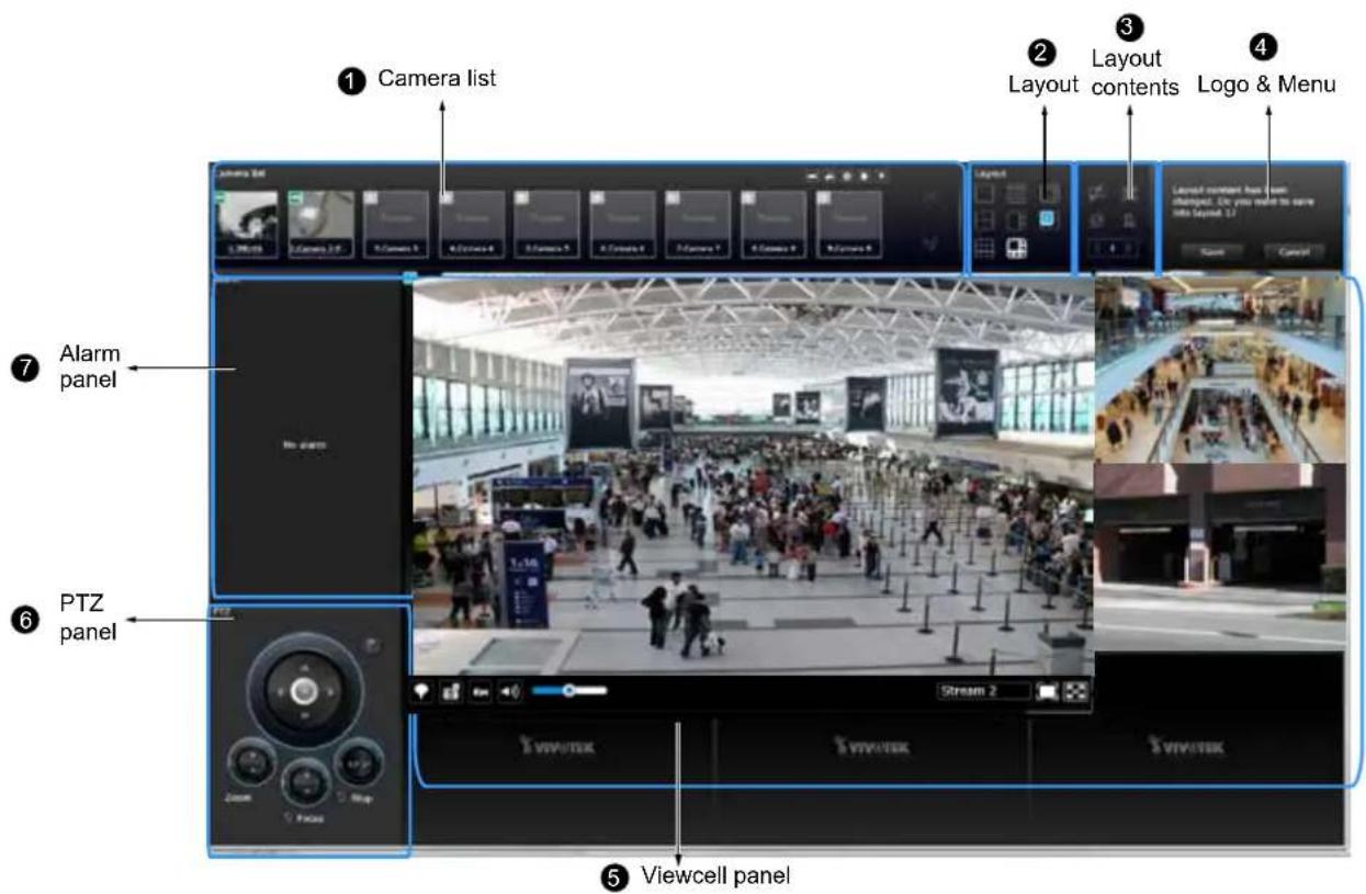 ① Camera list ② Layout contents ③ Logo & Menu ④ Laser control window ⑦ Alarm panel ⑥ PTZ panel ⑤ Viewcell panel