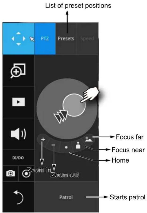 List of preset positions PTZ Presets Speed Focus far Focus near Home Zoom in Zoom out DI/DO Patrol Starts patrol