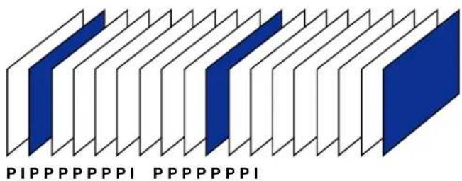 PIP PPP PPP PI PPP PPP PI