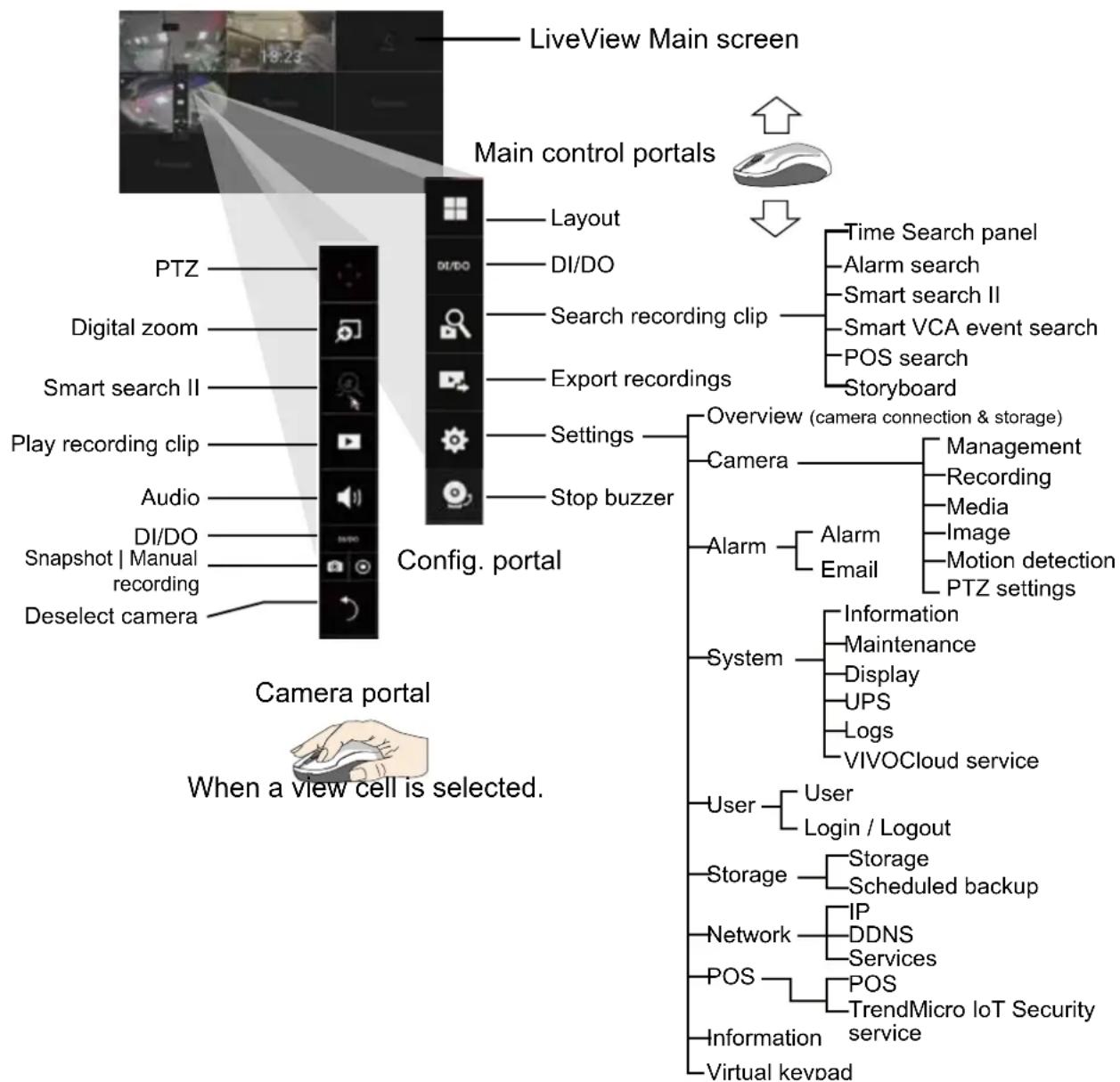 Vivotek ND9322P - Introduction to the Local Console Interface - 2