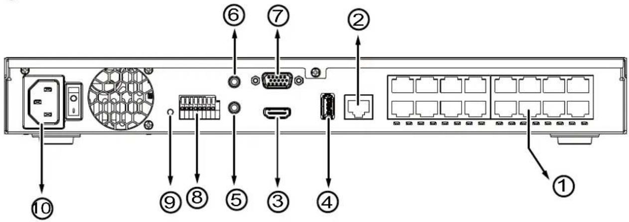 Diagram of a server rack with labeled ports and connectors, showing numbered parts from 1 to 10.