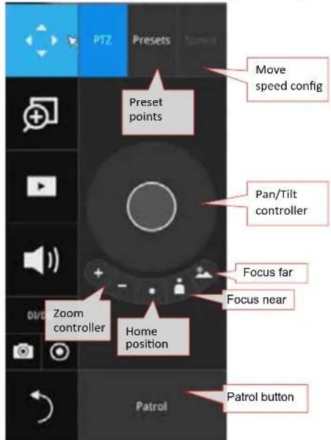 Pretz Presets Move speed config Preset points Pan/Tilt controller Focus far Focus near Zoom controller Home position Patrol button