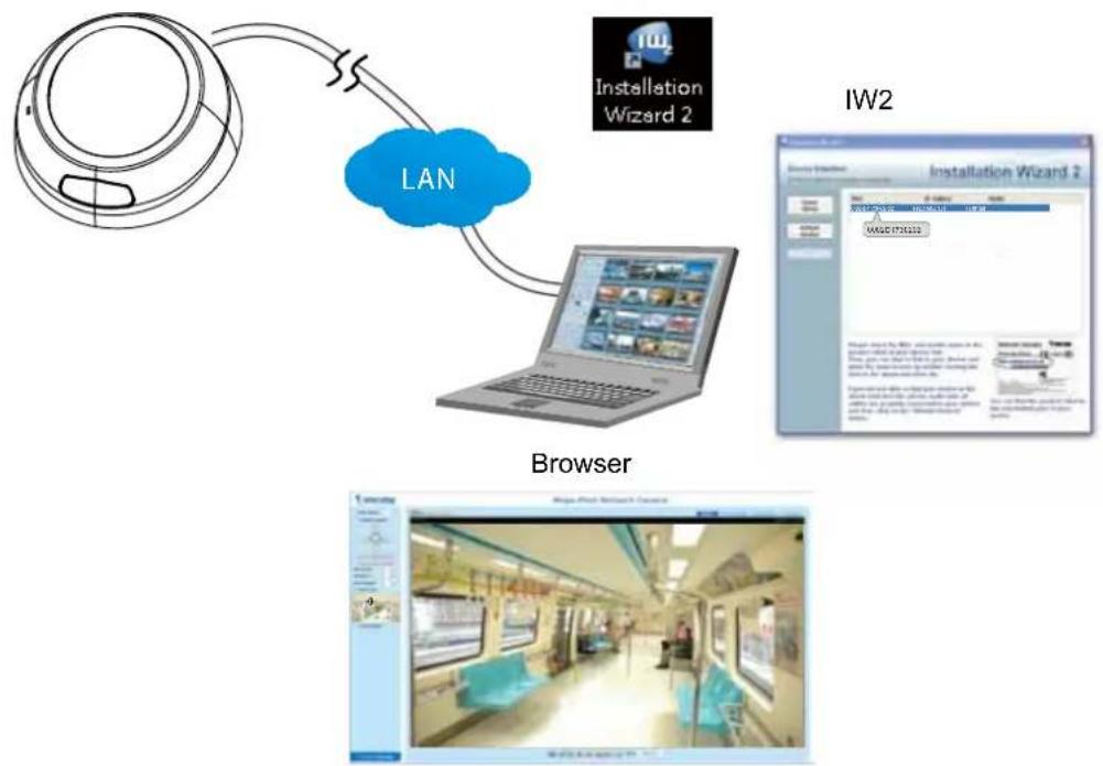 Vivotek FD8166A-N - Internet connection via PPPoE (Point-to-Point over Ethernet) - 3